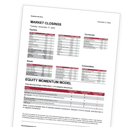 USA stock market forecast